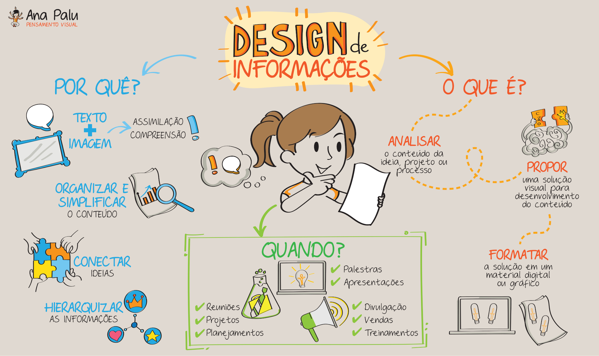 Tudo sobre Design da Informação